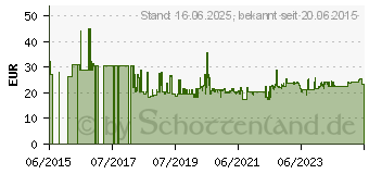 Preistrend fr BOSCH Accessories 2608629362 Nutfrser