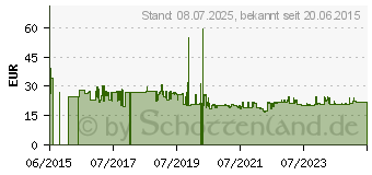 Preistrend fr BOSCH Accessories 2608629359 Nutfrser