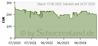 Preistrend fr NETGEAR WAX610Y AX1800 Outdoor - (WAX610Y-100EUS)