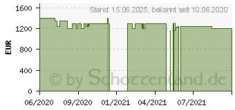 Preistrend fr Lenovo Legion 5 17IMH05H (81Y80058GE)