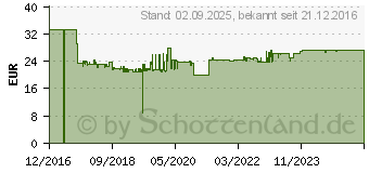 Preistrend fr MARTOR Sicherheitsmesser Secupro 625 (62500102)