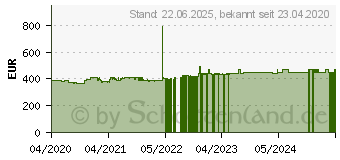 Preistrend fr 4TB Synology DiskStation DS220J mit 2x 2TB WD RED