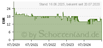 Preistrend fr BRAUN Oral B Aufsteckbrsten iO Sanfte Reinigung , iO Technologie (4210201319870)