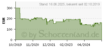 Preistrend fr MEDISANA AG Medisana MCG 820 Silber Massage Sitzauflage Wrmefunktion Infrarot Licht (88991)