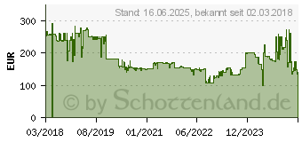 Preistrend fr CULLMANN 55496 Cullmann Mundo 528MC Stativ ~D~