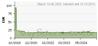 Preistrend fr UNOLD 38626 Edel Eierkocher (Anzahl Eier:7)