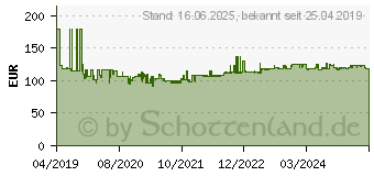 Preistrend fr KNIPEX 00 19 72 V01 Werkstatt Zangen-Set 2teilig