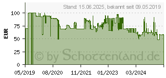 Preistrend fr NEXTBASE NBDVRS2RWC fr 322GW/422GW/522GW/622GW Heckscheibenkamera 568