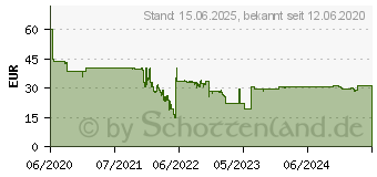 Preistrend fr DELOCK USB Kondensator Mikrofon Set - fr Podcasting, Gaming und Gesang (66331)