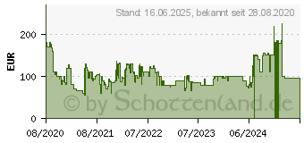 Preistrend fr KRUPS Kapselmaschine XN9108 Vertuo Next (XN9108.20)