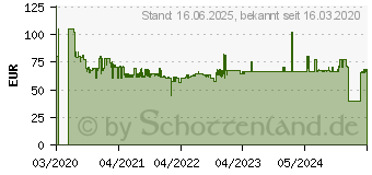 Preistrend fr SCHLEICH 41462 Groe Dino-Forschungsstation