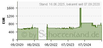 Preistrend fr SIEMENS iQ300 SX63HX60CE Geschirrspler 60 cm - Schwarz