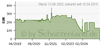 Preistrend fr Intel Xeon Bronze 3204