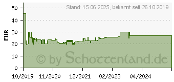 Preistrend fr LEITZ Elektroheftgert NeXXt WOW gelb (55661016)