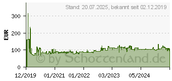 Preistrend fr BOSCH Professional GSR 18V-55 Solo Akku-Bohrschrauber 18V Li-Ion (06019H5202)