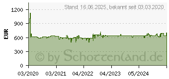 Preistrend fr SIEMENS KG39EALCA Hhe 201 cm, Breite 60 cm, A+++ (EEK: A+++)