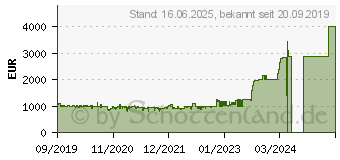 Preistrend fr BOSCH Side-by-Side 4 KAN93VIFP, 178,7 cm hoch, 90,8 cm breit