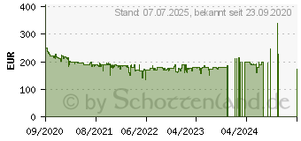 Preistrend fr GARMIN Venu SQ Music Dunkelblau/Weissgold (010-02426-12)