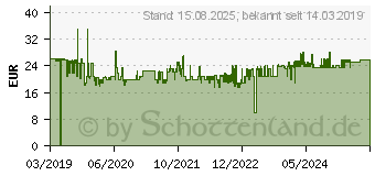 Preistrend fr BRAUN BC 01 B Quarzwecker schwarz (67003)