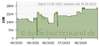 Preistrend fr Lenovo ThinkPad P15 Gen 1