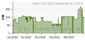 Preistrend fr MTD Products MTD Elektro-Kettensge ECS 2000/40 (41AZ060-678)