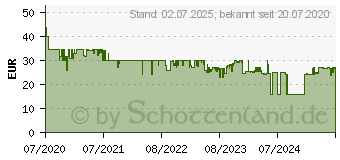 Preistrend fr BRAUN ORAL-B iO 4 Stck Aufsteckbrsten (4210201319818)