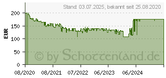 Preistrend fr GARMIN Venu SQ wei / weigold (010-02427-11)