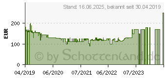 Preistrend fr MEDION MD 18500 Saugroboter Wei 50065549 (50063191)