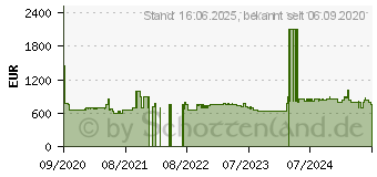 Preistrend fr BOSCH SMU6ECS57E Serie 6, Splmaschine edelstahl, Home Connect 14 Magedecke 1670571