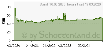 Preistrend fr KNIPEX 86 01 300 Zangenschlssel 300 mm