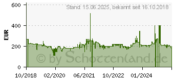 Preistrend fr COMFEE MDDP-30DEN7 Luftentfeuchter, 30 Liter / 24 Stunden (10000630)