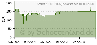 Preistrend fr RITTERWERK Ritter Manus3 Allesschneider, mauell (Manus3) (107000)