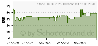 Preistrend fr GRUNDIG SDA Thermo-Kaffeeautomat Harmony KM 5620 T eds/sw (GMS2840)