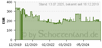 Preistrend fr SINGER C5205 violett Nhmaschine (230241102)