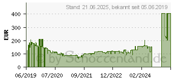 Preistrend fr ROWENTA Dampfbrste IS3420 Fashion Steam, 1700 W