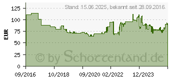 Preistrend fr DEVELOP Toner TN-514C cyan (A9E84D0)