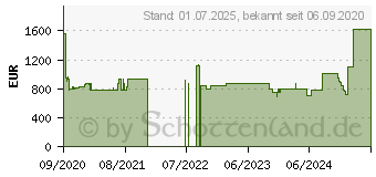 Preistrend fr BOSCH SMI6ZDS49E Serie 6, Splmaschine edelstahl, Home Connect 13 Magedecke 1670931