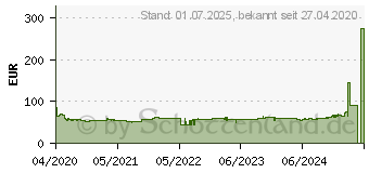 Preistrend fr DORO 6040 Senioren-Handy Schwarz (380492)