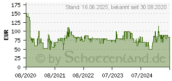 Preistrend fr KRUPS Kapselmaschine XN910B Vertuo Next (XN910B.20)