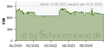 Preistrend fr BOSCH Gefrierschrank 6 GSN51AWDV, 161 cm hoch, 70 cm breit