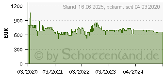 Preistrend fr SIEMENS Gefrierschrank iQ500 GS51NUWDP, 161 cm hoch, 70 cm breit