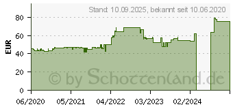 Preistrend fr Thermalright Macho 120 Rev. B (100700741)