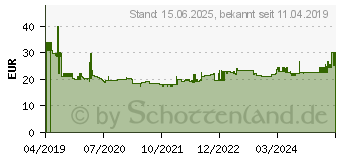 Preistrend fr HAN Schubladenbox SMART-BOX Allison Grn, Wei Anzahl der Schubfcher: 2 (1120-80)