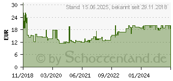 Preistrend fr HAN Impuls 2.0 Schubladenbox Schwarz DIN A4, DIN C4 Anzahl der Schubfcher: 4 (1012-13)