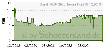 Preistrend für HAN Impuls 2.0 Schubladenbox Lichtgrau DIN A4, DIN C4 Anzahl der Schubfächer: 4 (1012-14)