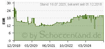 Preistrend fr HAN Impuls 2.0 Schubladenbox Lichtgrau DIN A4, DIN C4 Anzahl der Schubfcher: 4 (1012-14)