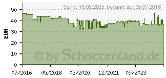 Preistrend fr EDDING Toner ersetzt Kyocera TK-580Y Kompatibel Gelb 2800 Seiten EDD-5031 (18-5031)