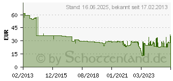 Preistrend fr EDDING cyan Toner ersetzt brother TN-230C (18-1013)