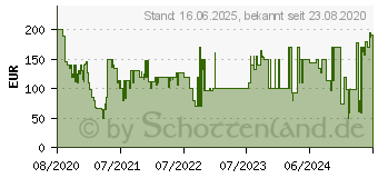 Preistrend fr KRUPS Kapselmaschine XN910C Vertuo Next (XN910C.20)