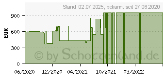 Preistrend fr SAMSUNG HG43EJ470MK 108 cm (43 ) LED-Display (HG43EJ470MKXEN)